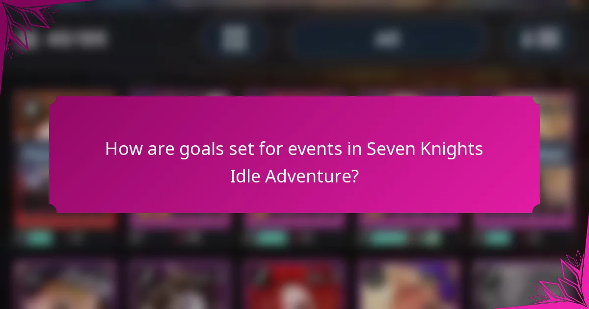How are goals set for events in Seven Knights Idle Adventure?
